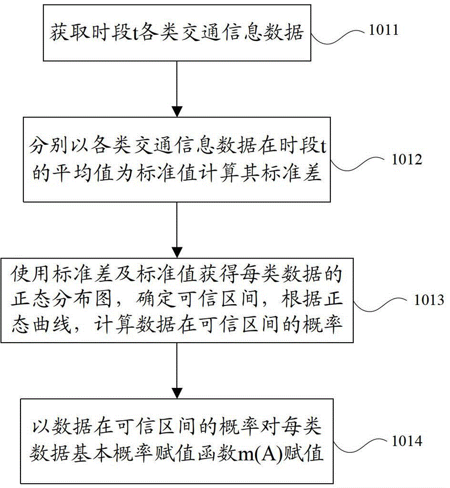 Data processing and fusion method for large-scale traffic information