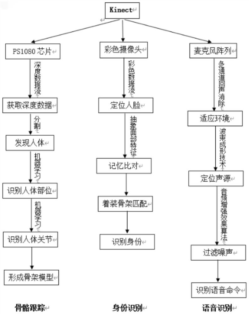 Patient assistance system based on action recognition