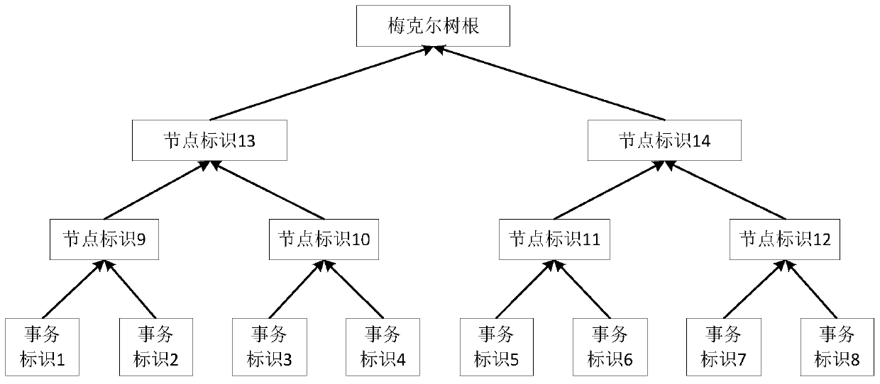 Cross-chain implementation method, device and equipment for associated transaction requests, and medium