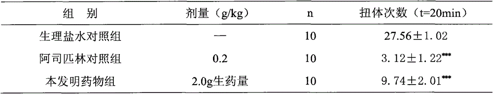 Preparation method of traditional Chinese medicine composition capable of diminishing inflammation and relieving pain