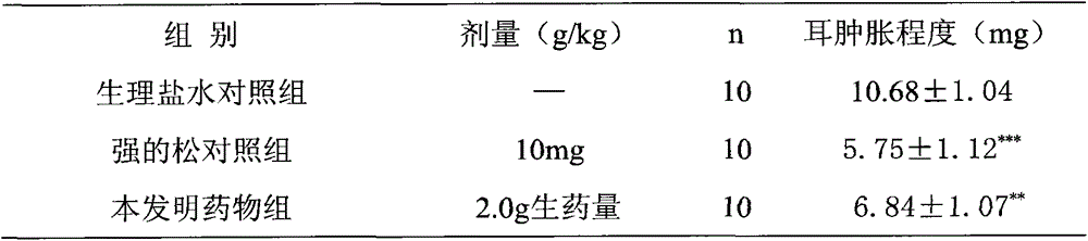 Preparation method of traditional Chinese medicine composition capable of diminishing inflammation and relieving pain