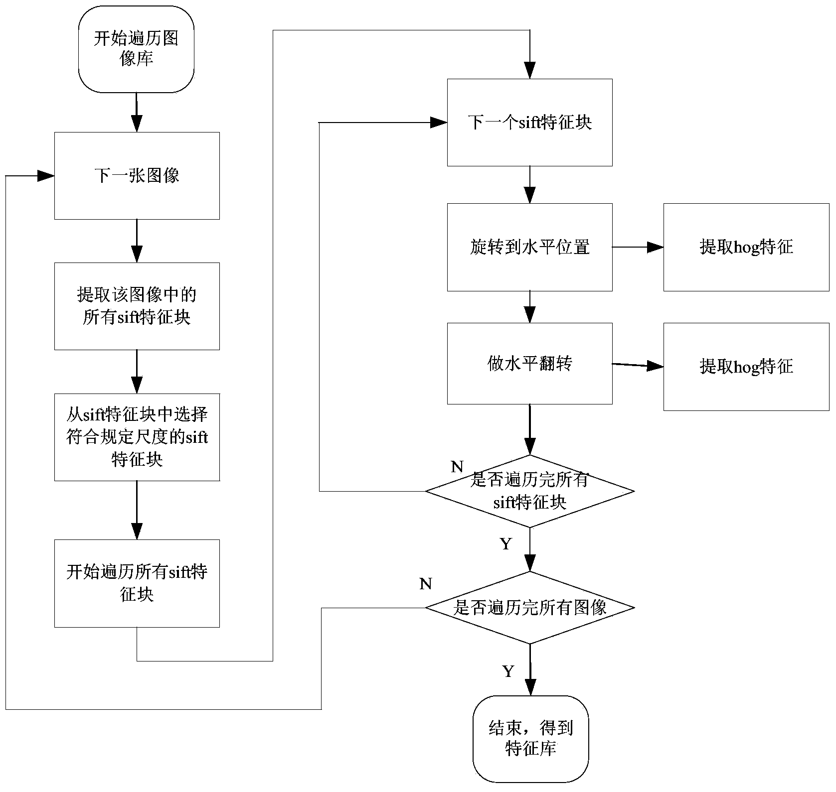 Similarity-based breast image matching image searching method and system