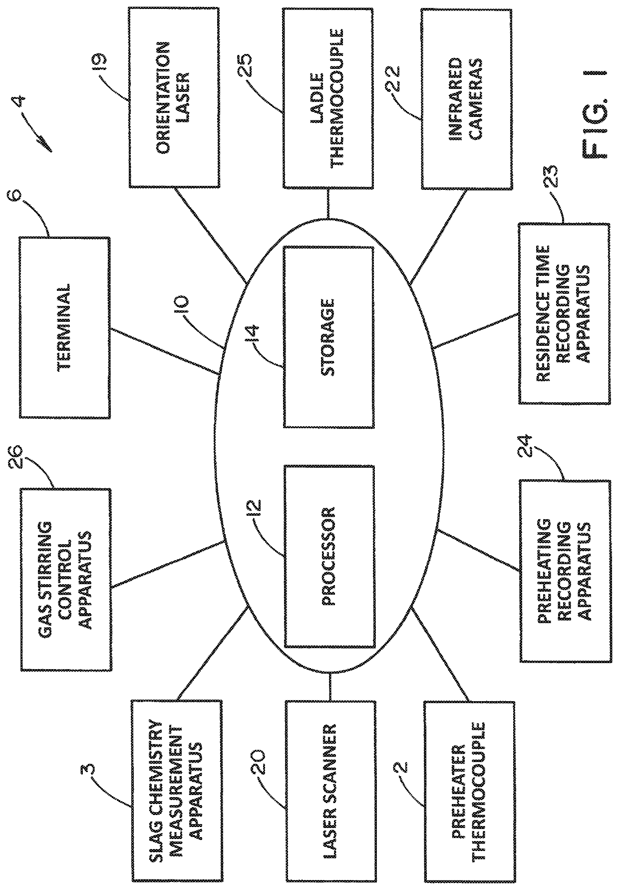 Predictive refractory performance measurement system