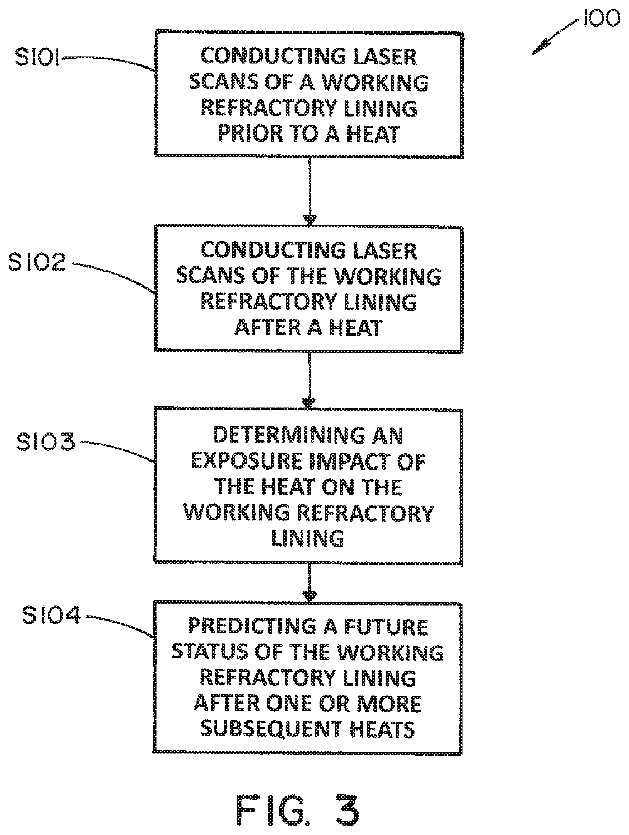 Predictive refractory performance measurement system