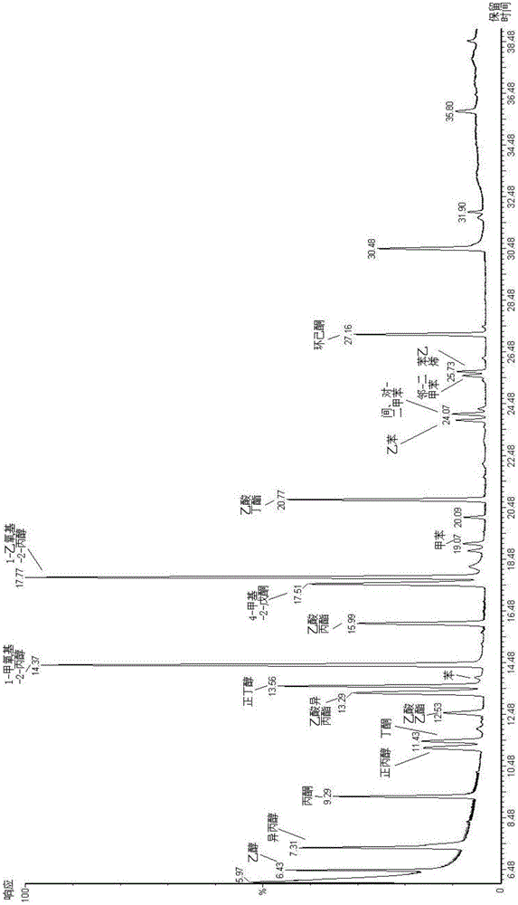 Method for extracting residual solvent in packaging material, method for detecting residual solvent, kit for detecting residual solvent, and use of kit