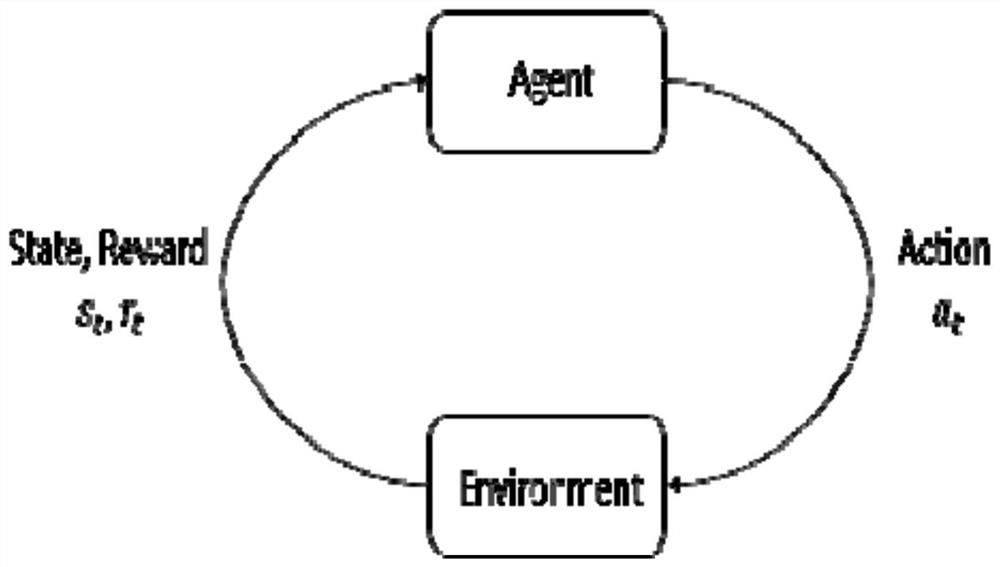 Cluster electric vehicle charging behavior optimization method based on deep reinforcement learning