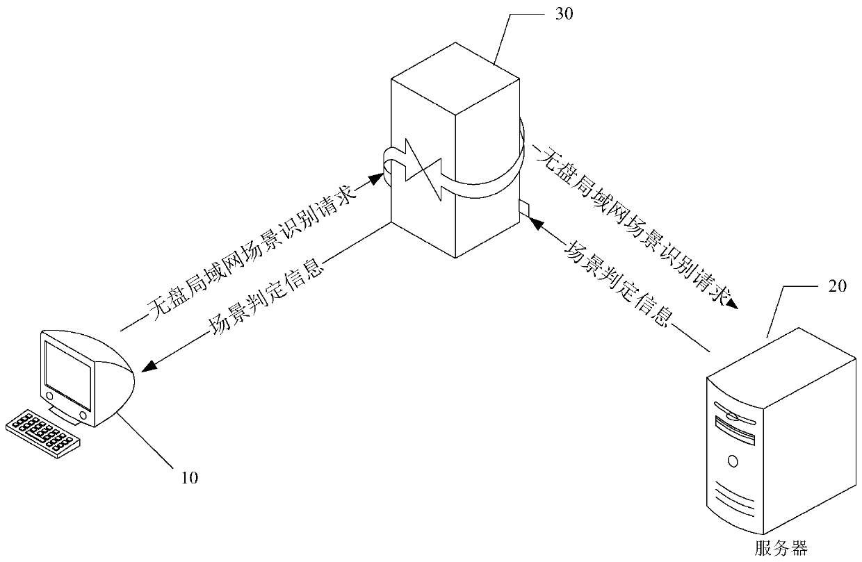 Diskless local area network scene recognition method and device and terminal