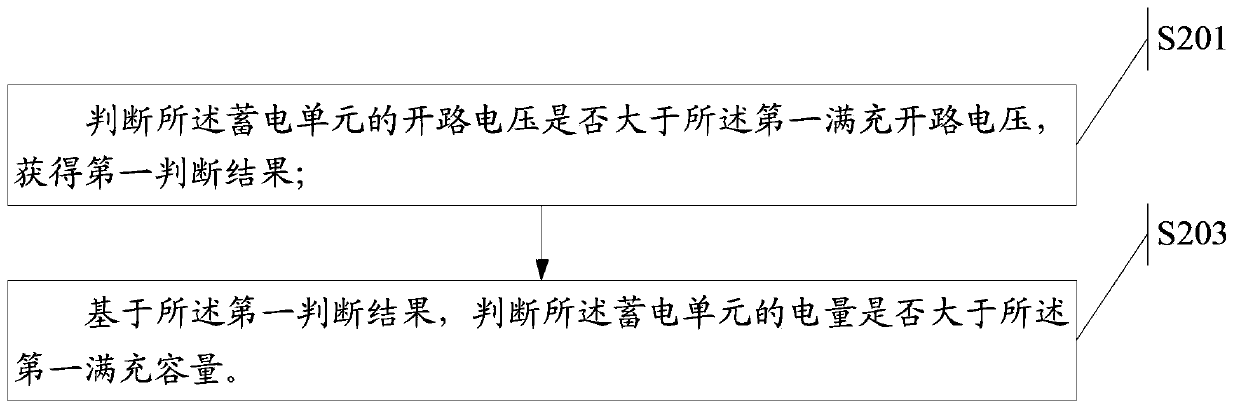 Charging method and electronic device