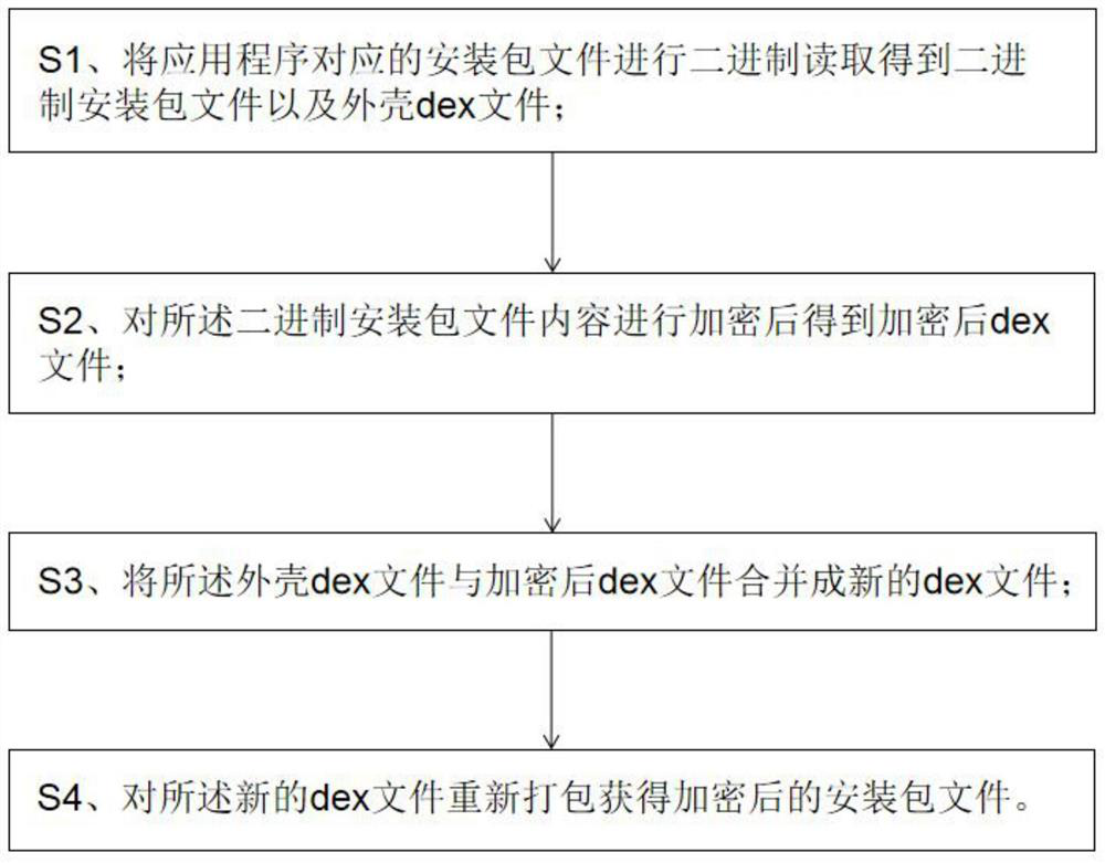 Encryption method for preventing application program from being reversely engineered