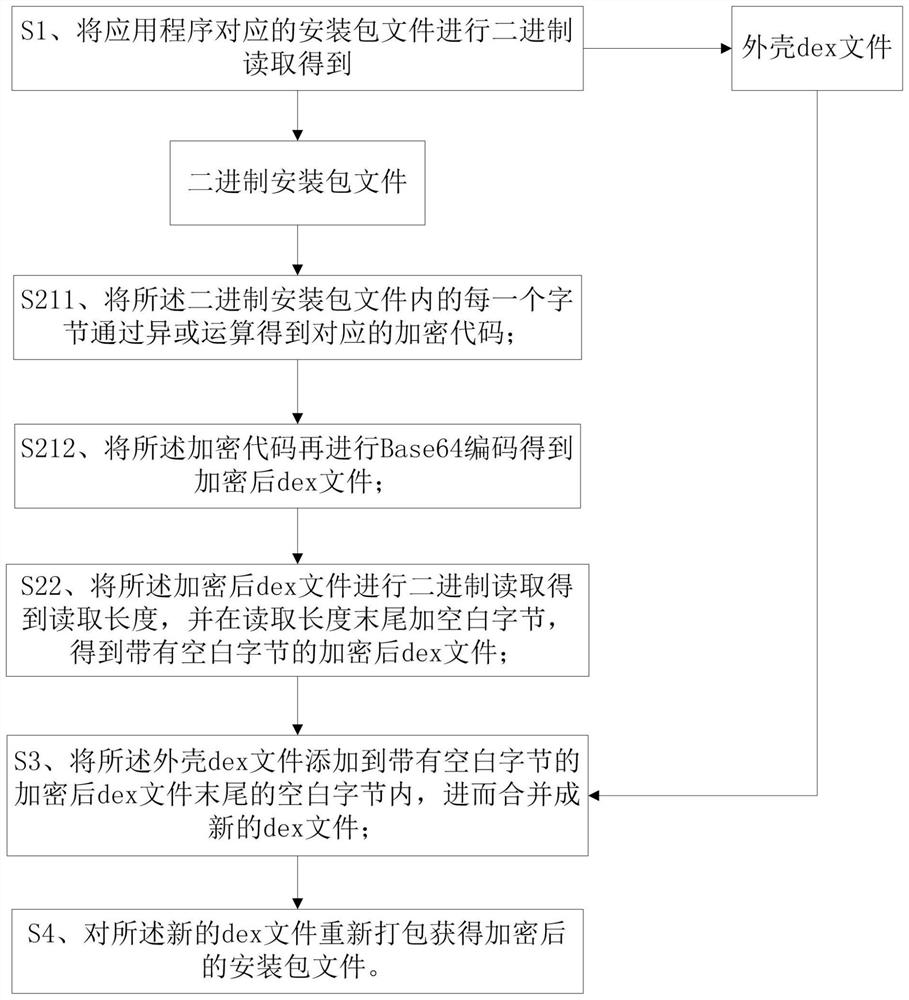 Encryption method for preventing application program from being reversely engineered