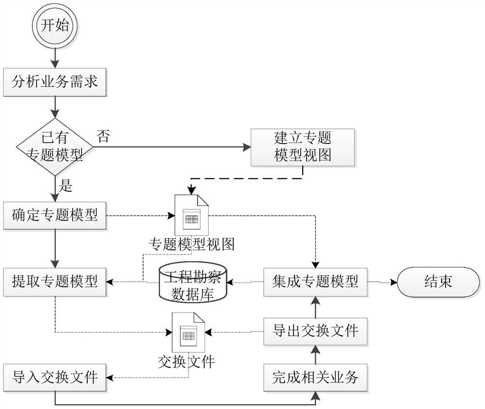 A method for engineering survey data processing oriented to the whole life cycle of geotechnical engineering