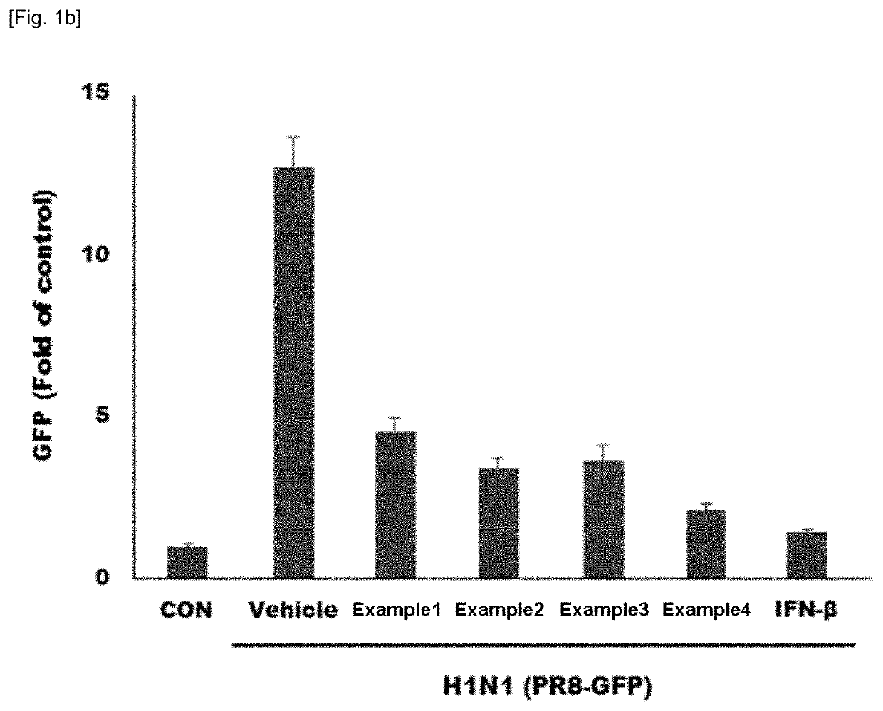 Composition containing natural extracts for enhancement of innate immunity or antiviral use against influenza virus or corona virus