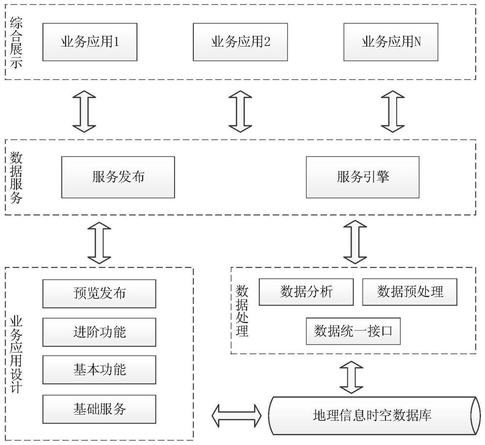 A system and method for quickly building geographic information data applications