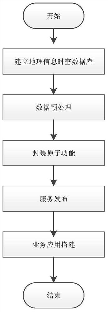 A system and method for quickly building geographic information data applications