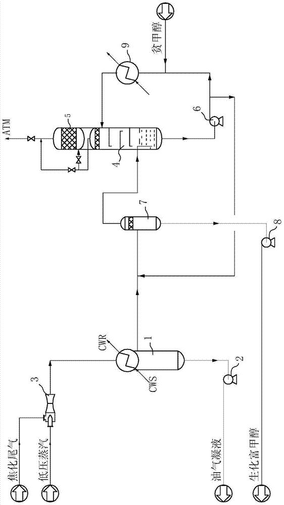 A method for purifying coking tail gas