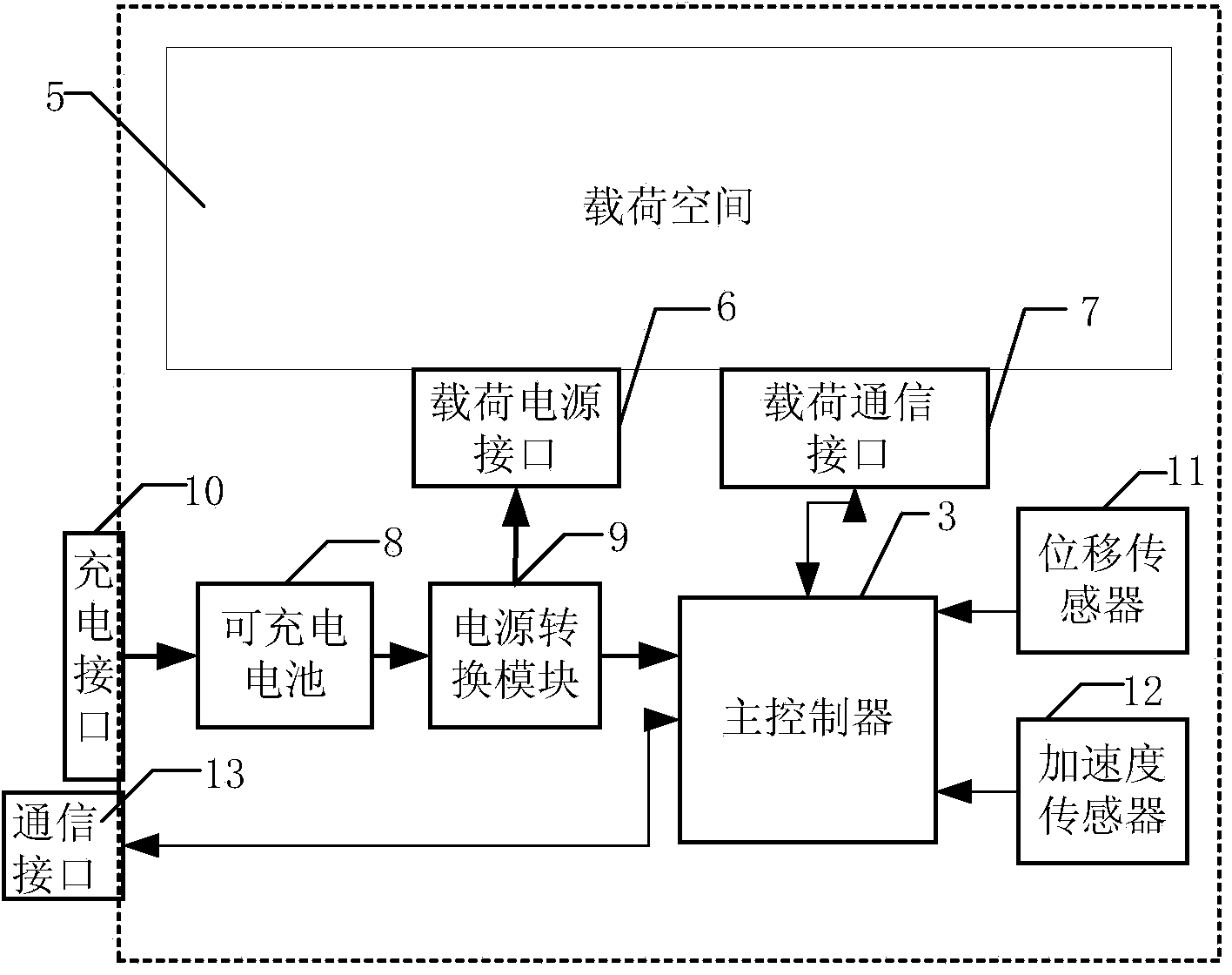 Suspension device and microgravity experimental method applied to interior of space capsule