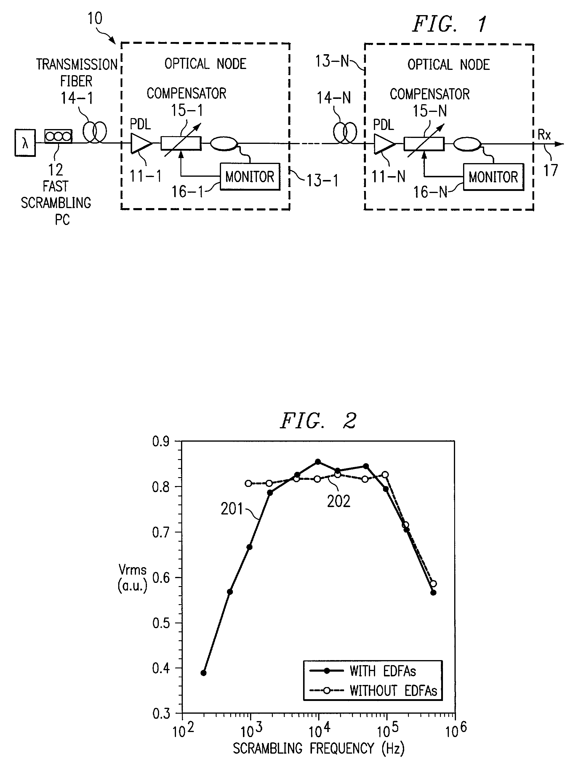 Monitoring and in-line compensation of polarization dependent loss for lightwave systems