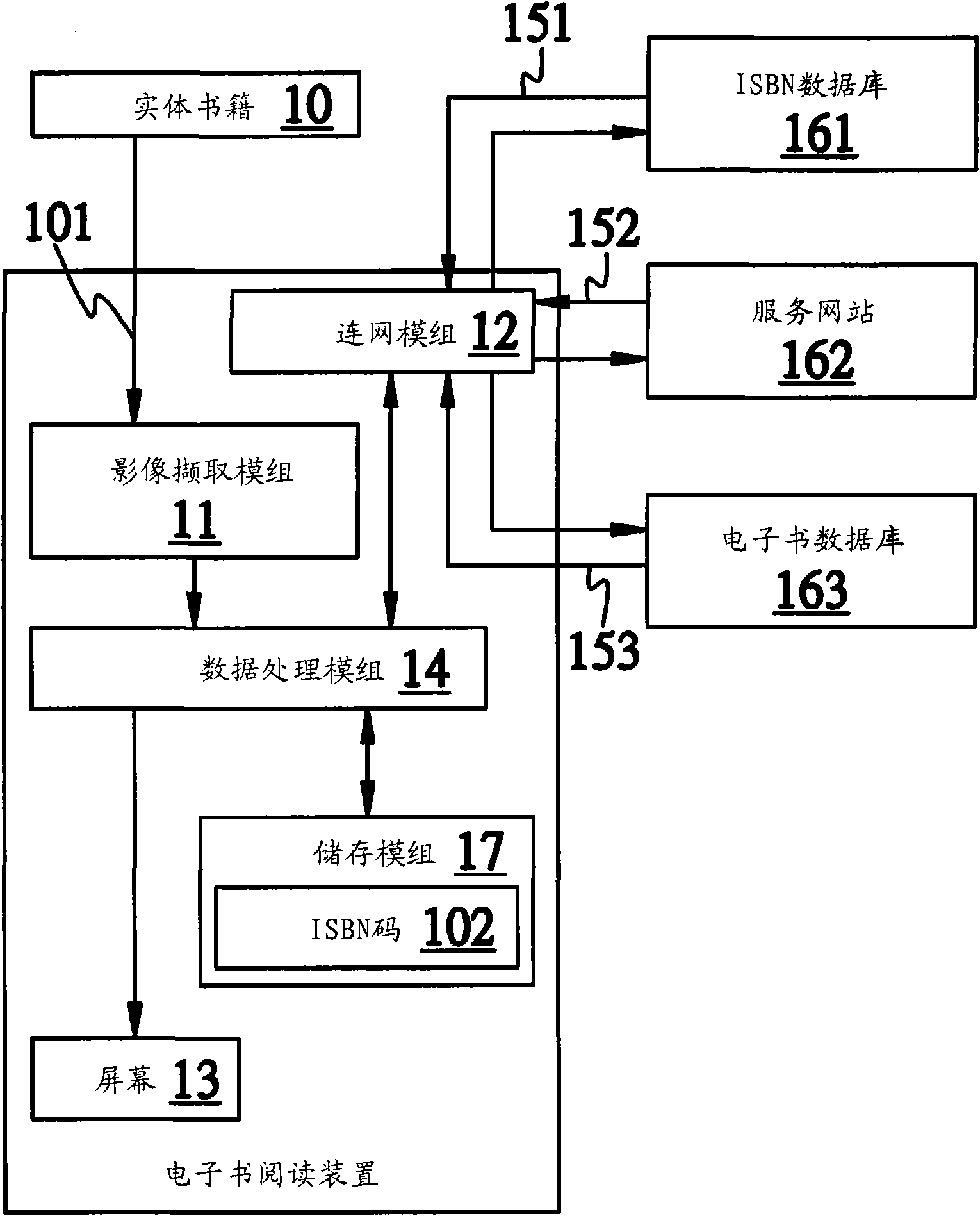 Electronic book query method and electronic book reading device