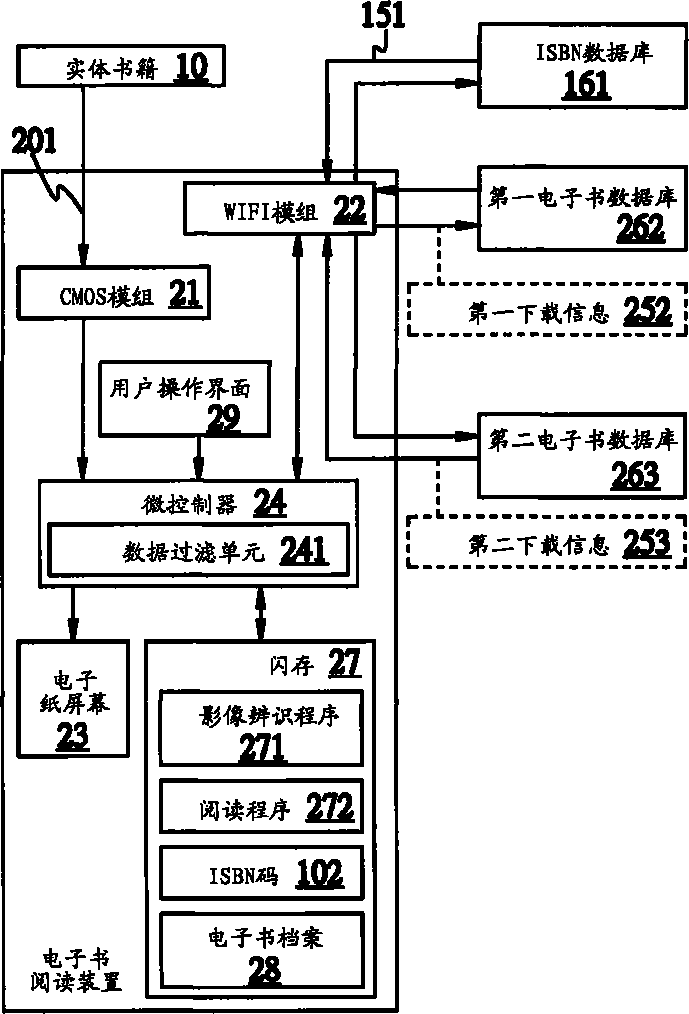 Electronic book query method and electronic book reading device