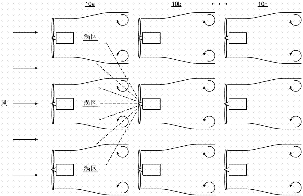 Control of wind turbines in a wind park