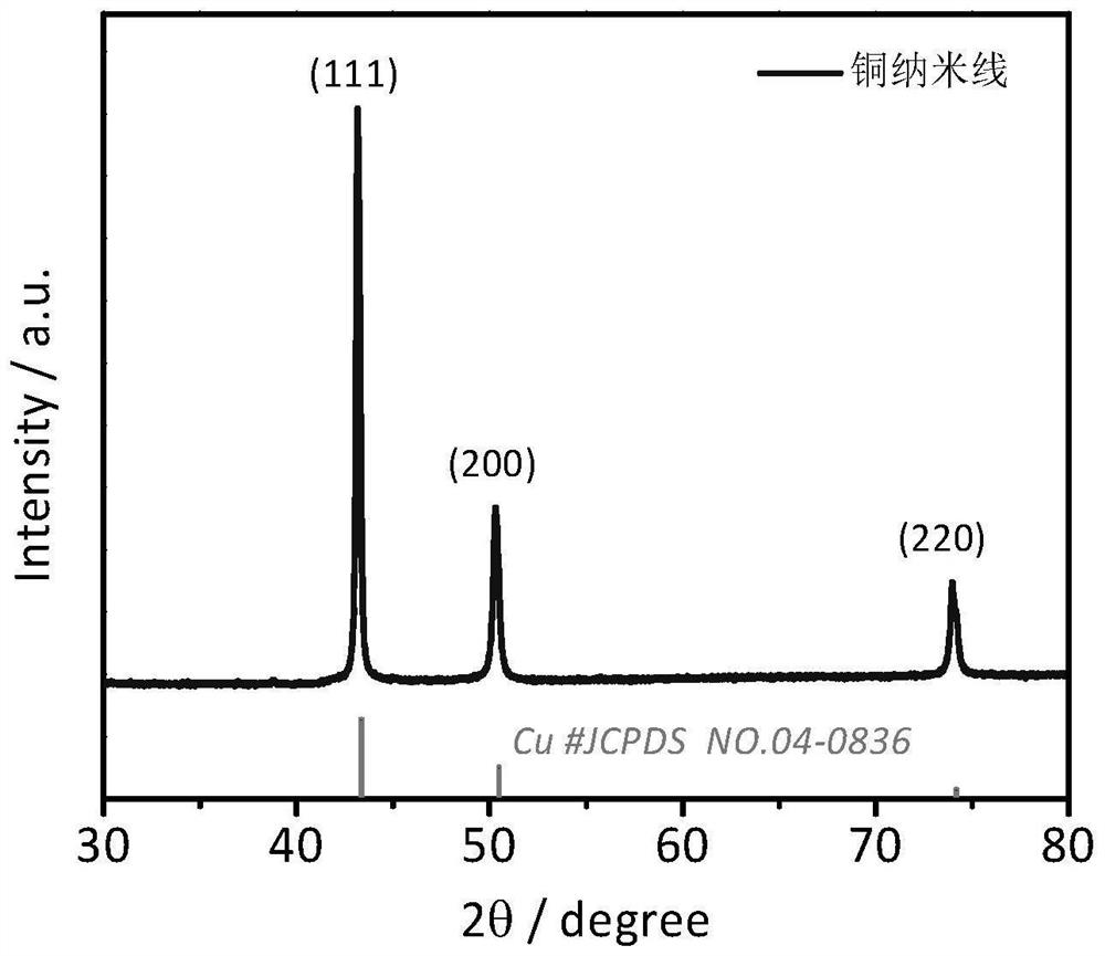 Copper phthalocyanine polymer (at) copper nanowire core-shell nanomaterial and preparation method and application thereof