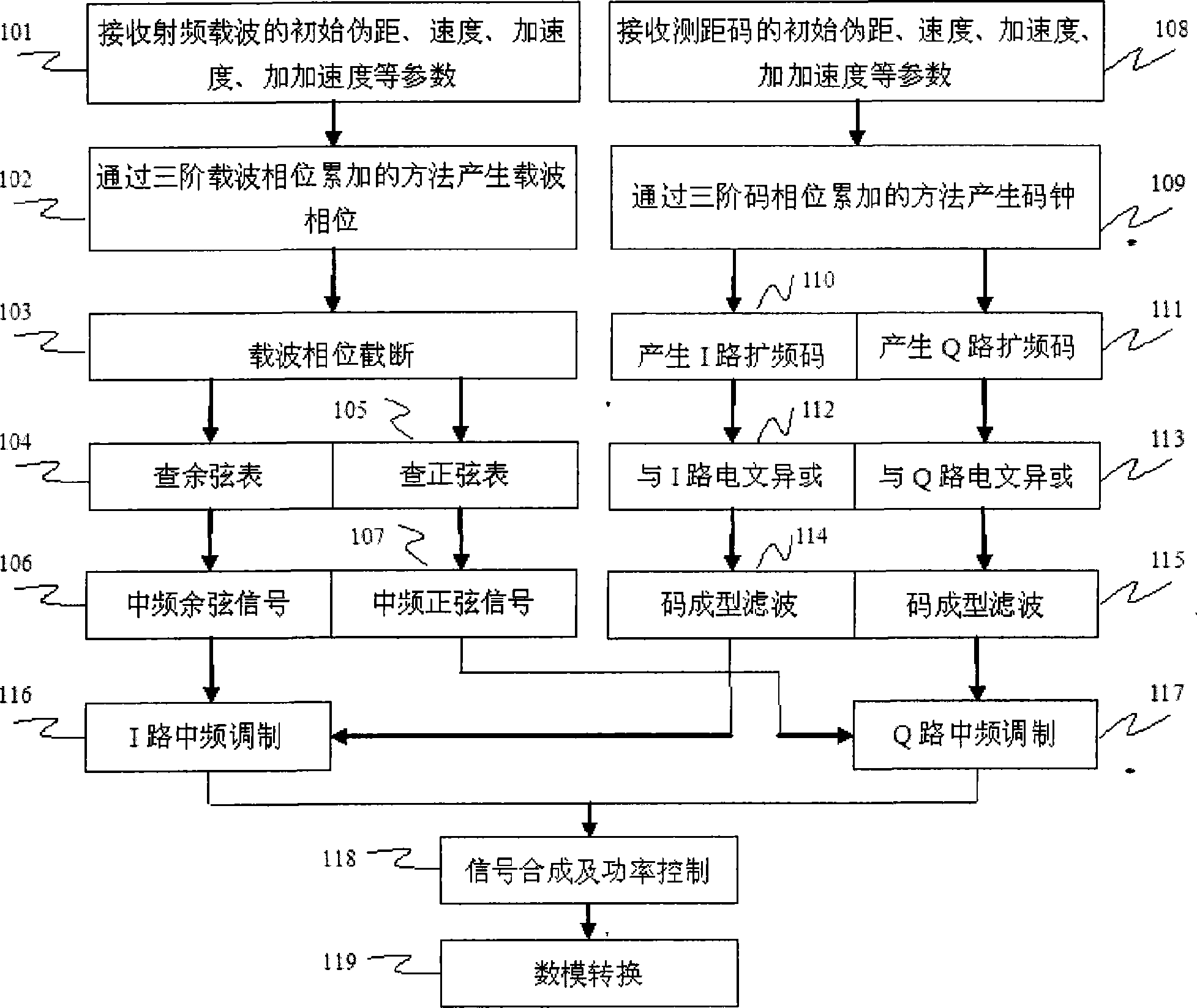 High dynamic high precision intermediate frequency simulation satellite signal generating method