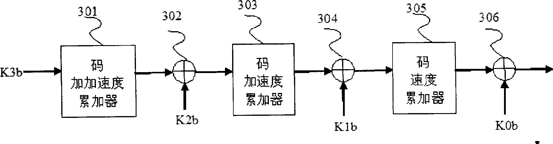 High dynamic high precision intermediate frequency simulation satellite signal generating method