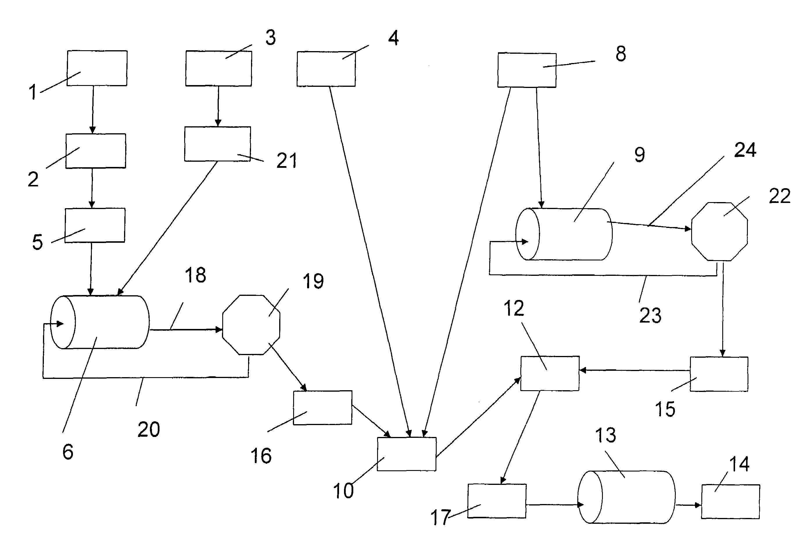 Processing system for manufacturing composite cementitious materials with reduced carbon dioxide emissions