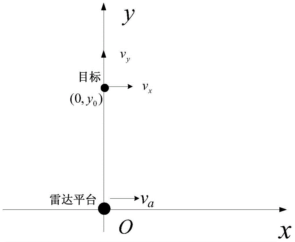 Imaging method of ground moving target based on spaceborne SAR