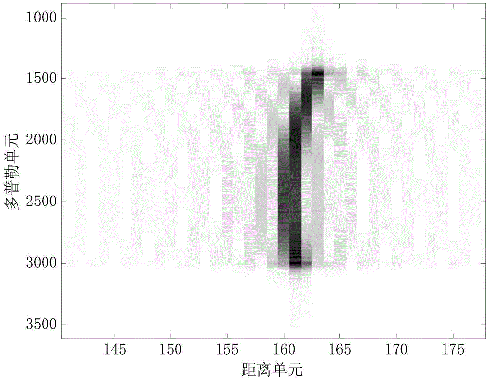 Imaging method of ground moving target based on spaceborne SAR