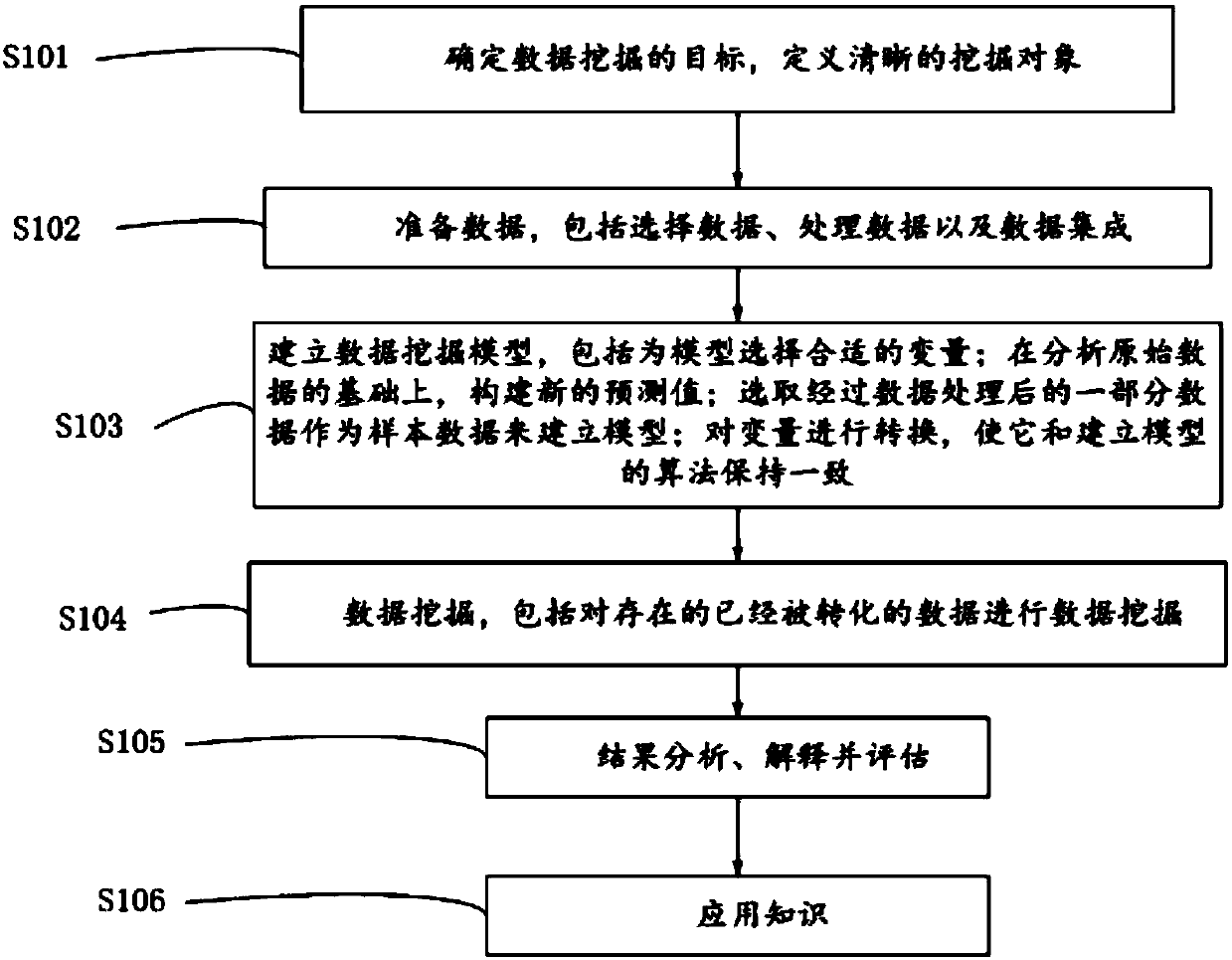 Database-based mining method and device