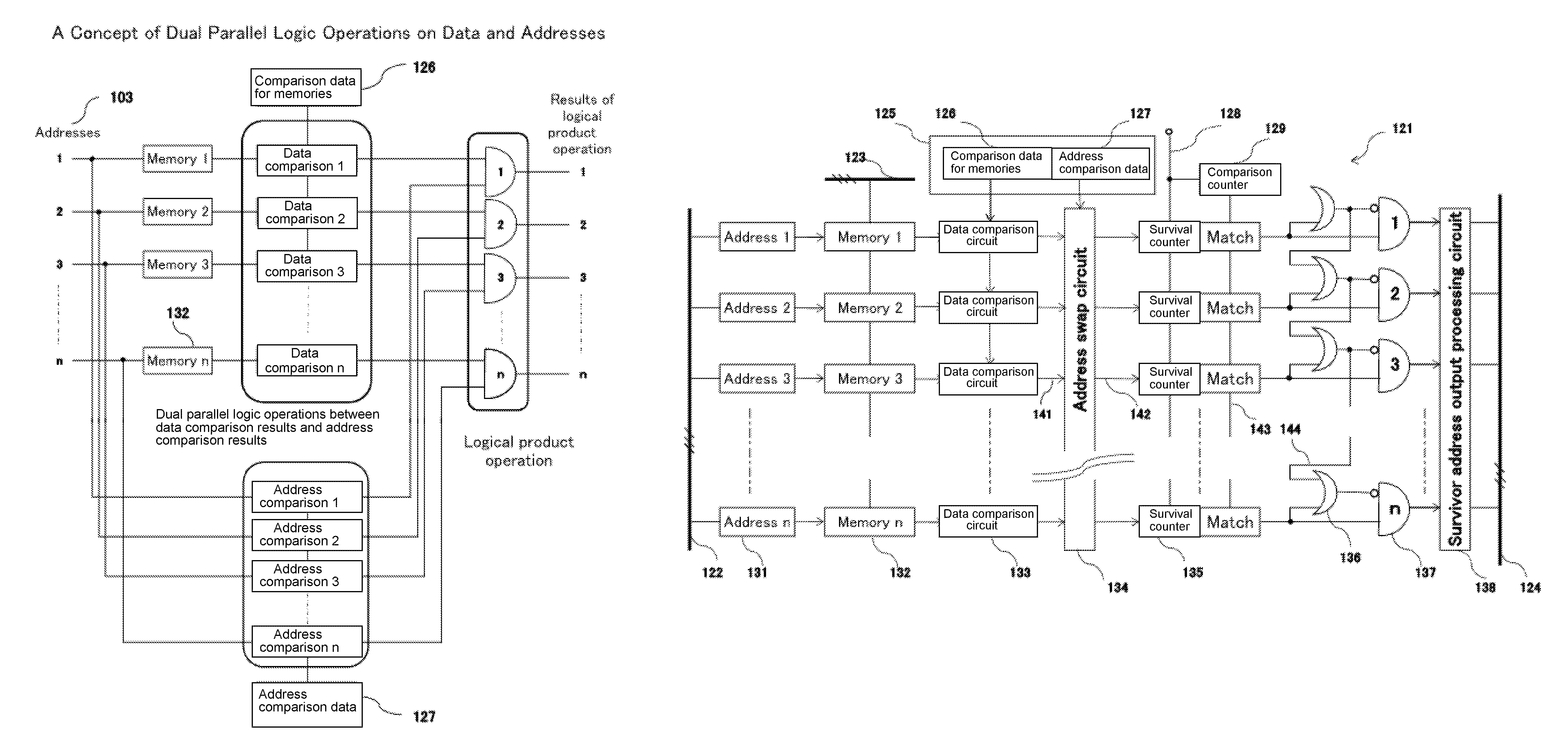 Memory having information refinement detection function by applying a logic operation in parallel for each memory address to the match/mismatch results of data items and memory addresses, information detection method using memory, and memory address comparison circuit for the memory