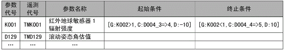 Combination rule constraint-based spacecraft test data extracting method