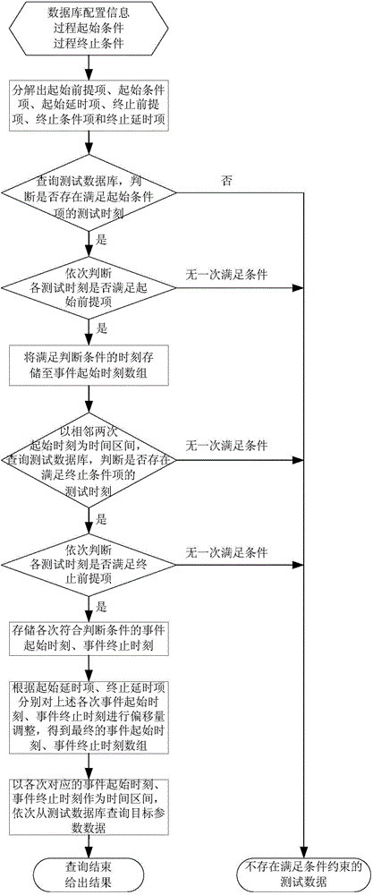 Combination rule constraint-based spacecraft test data extracting method