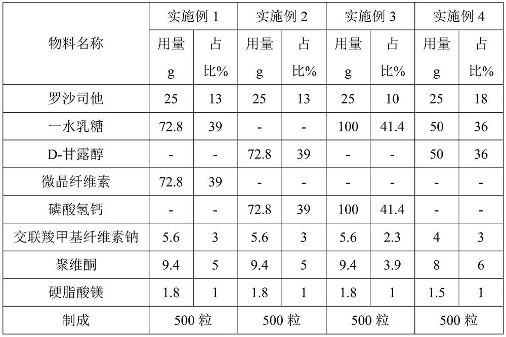 Solid preparation containing [(4-hydroxy-1-methyl-7-phenoxy-isoquinoline-3-carbonyl)-amino]-acetic acid