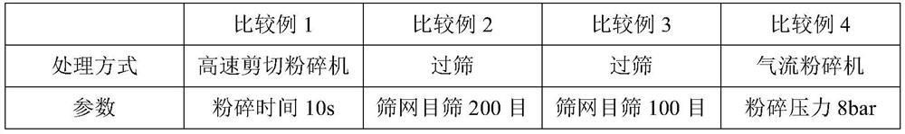 Solid preparation containing [(4-hydroxy-1-methyl-7-phenoxy-isoquinoline-3-carbonyl)-amino]-acetic acid