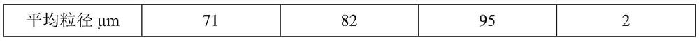 Solid preparation containing [(4-hydroxy-1-methyl-7-phenoxy-isoquinoline-3-carbonyl)-amino]-acetic acid