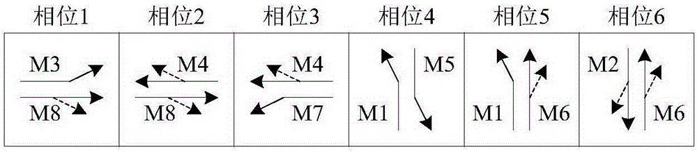 Crossing signal timing optimization method for reducing exhaust gas emission of motor vehicle