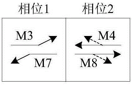 Crossing signal timing optimization method for reducing exhaust gas emission of motor vehicle