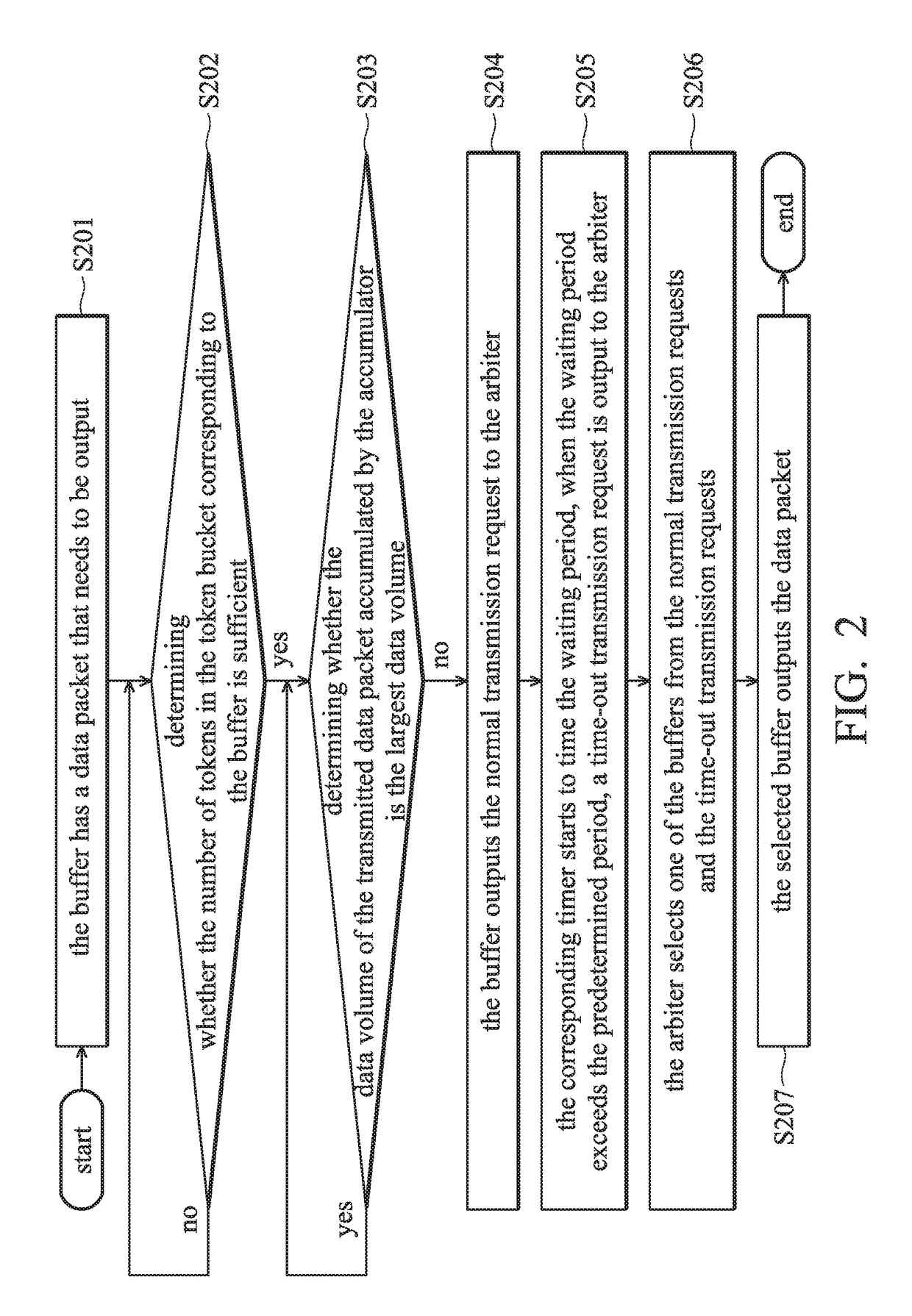 I/O circuit and data transmission control method