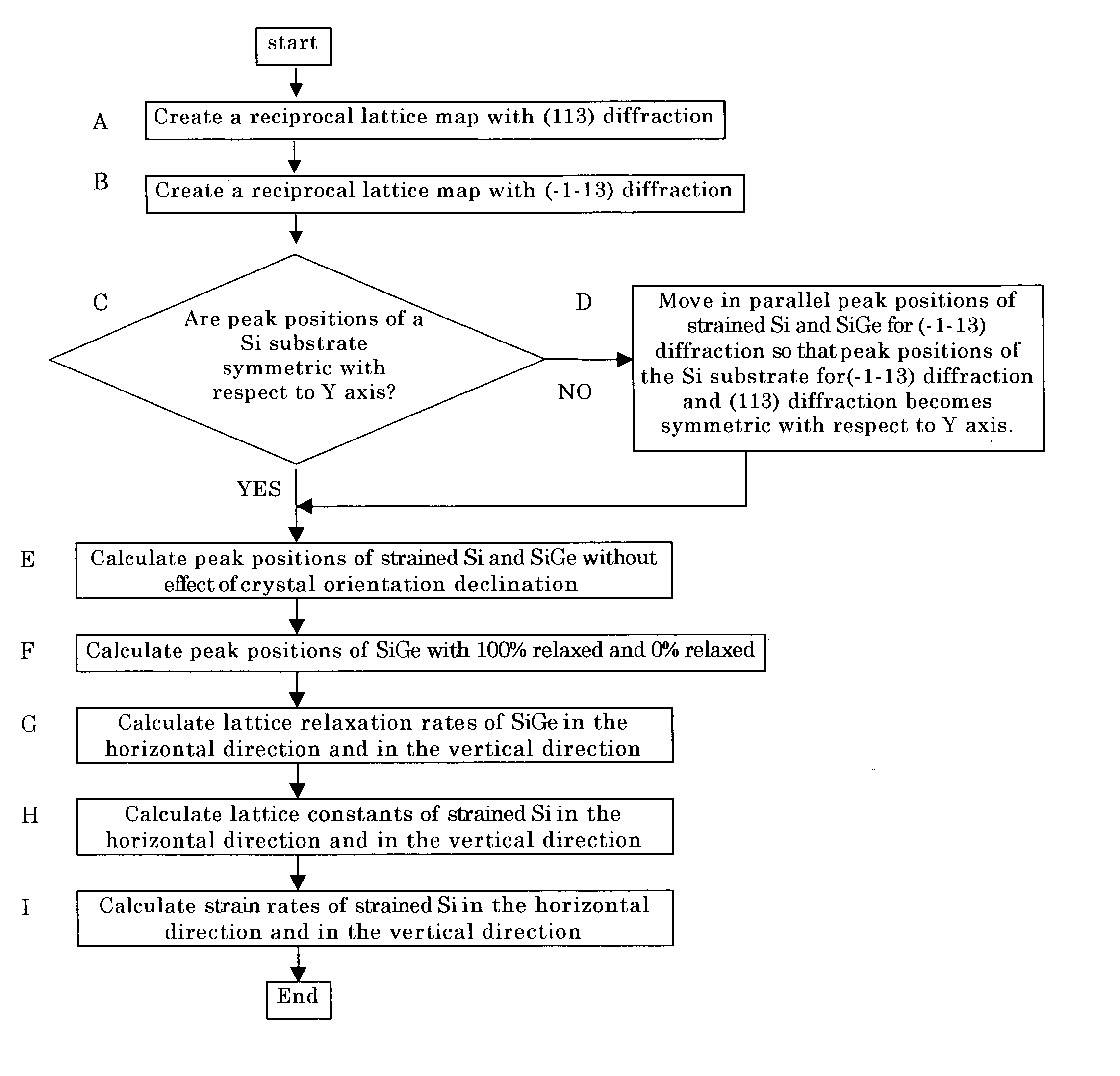 Method for measuring an amount of strain of a bonded strained wafer