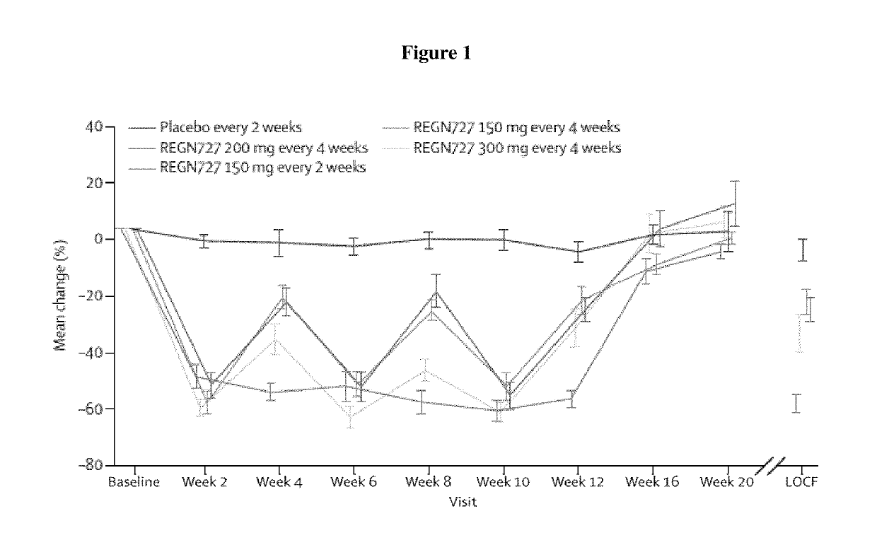 Dosing regimens for use with PCSK9 inhibitors