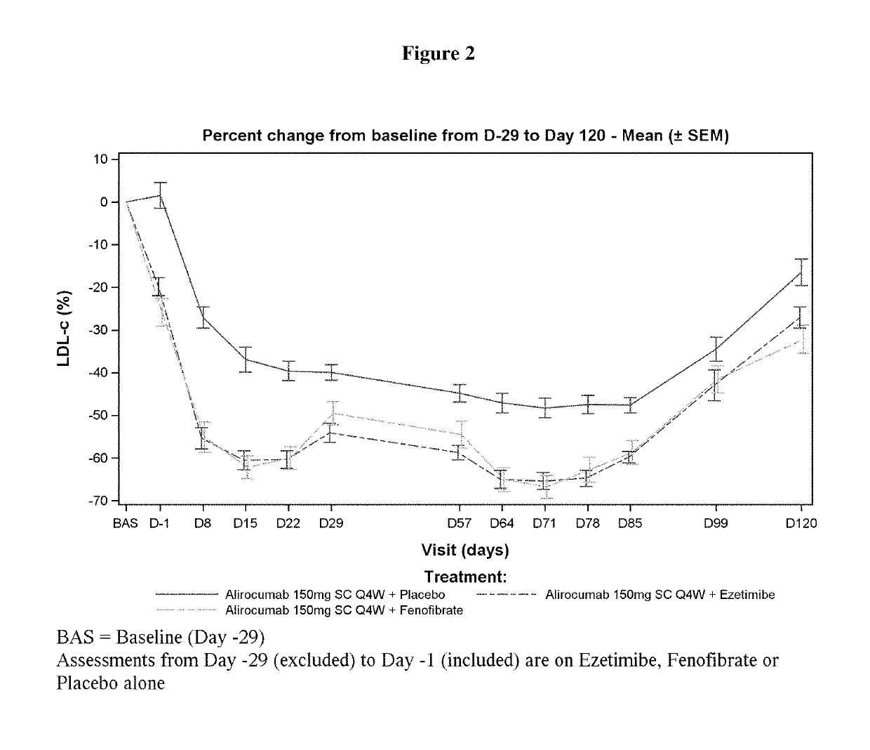 Dosing regimens for use with PCSK9 inhibitors