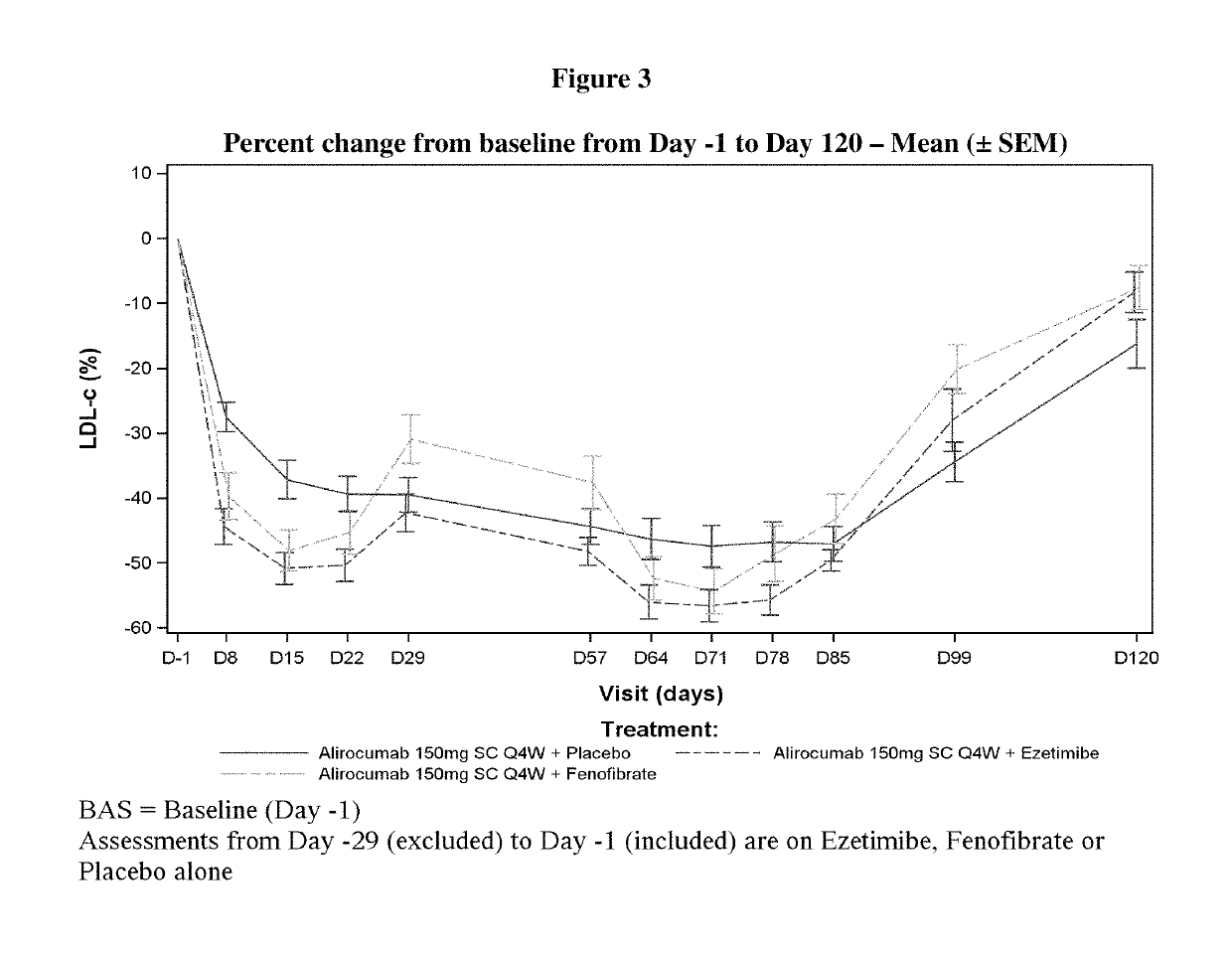 Dosing regimens for use with PCSK9 inhibitors