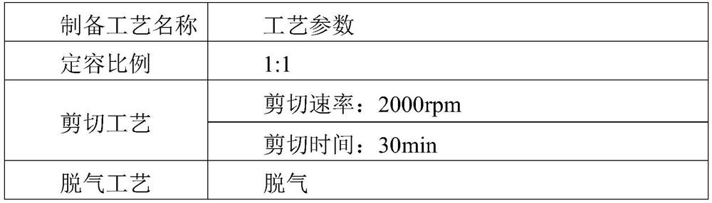 Preparation method of freeze-dried medical dressing and freeze-dried medical cold compress