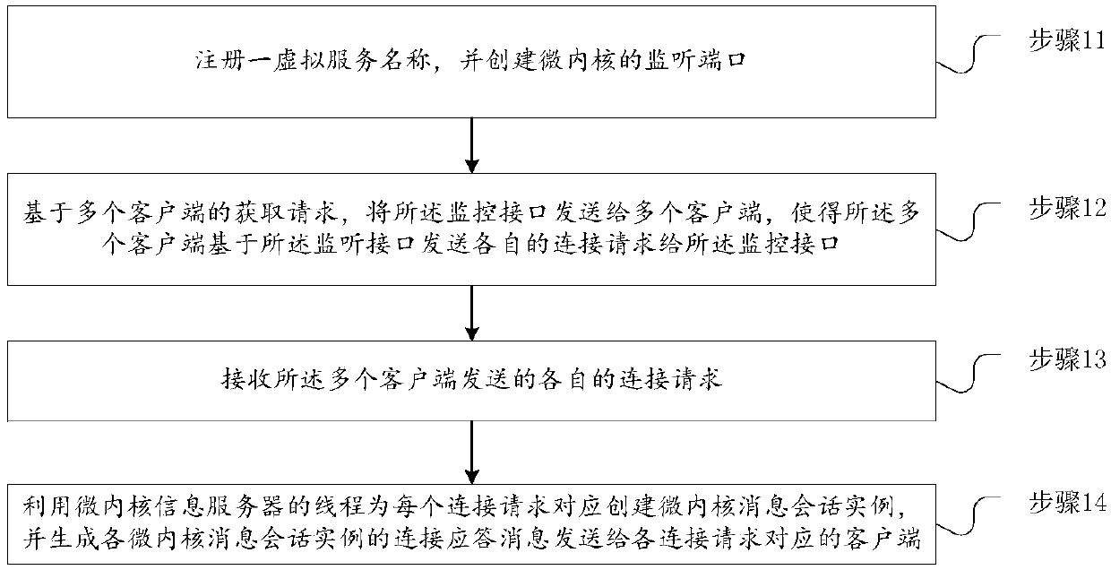 Communication mode implementation method and electronic device