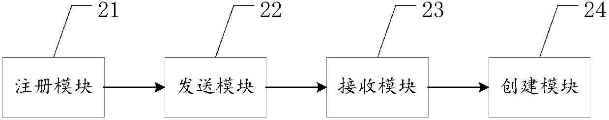 Communication mode implementation method and electronic device