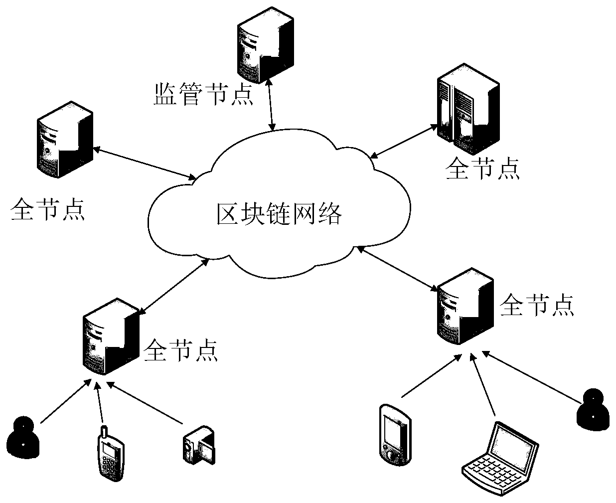 A method and device for updating ibe keys based on utxo model