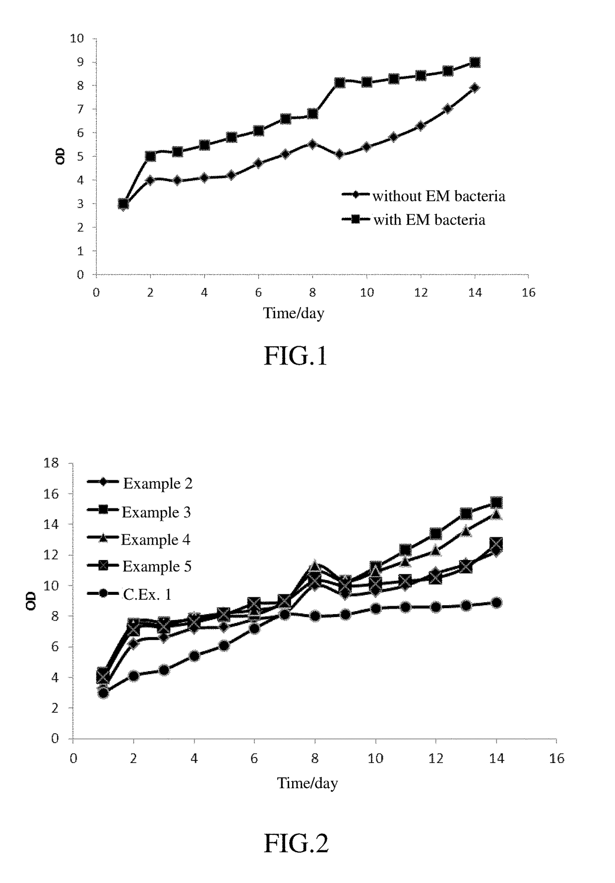 A process of cultivating microalgae and a joint method of same with a denitration process