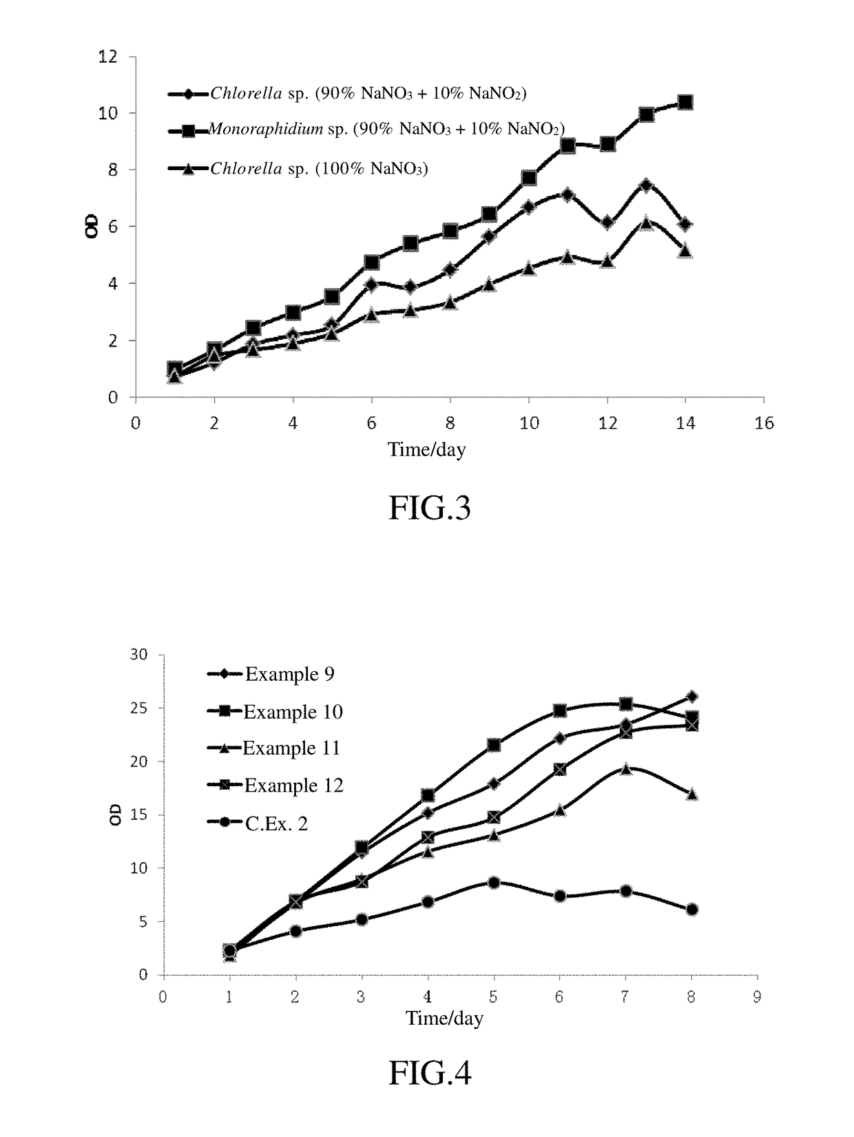 A process of cultivating microalgae and a joint method of same with a denitration process